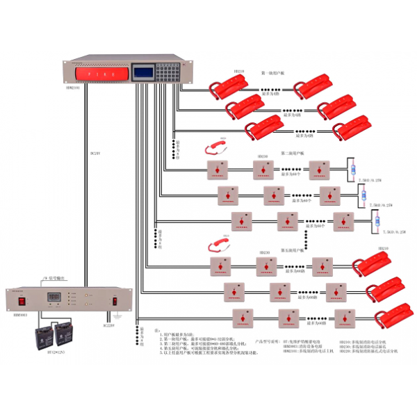 多線制消防系統(tǒng)結(jié)構(gòu)
